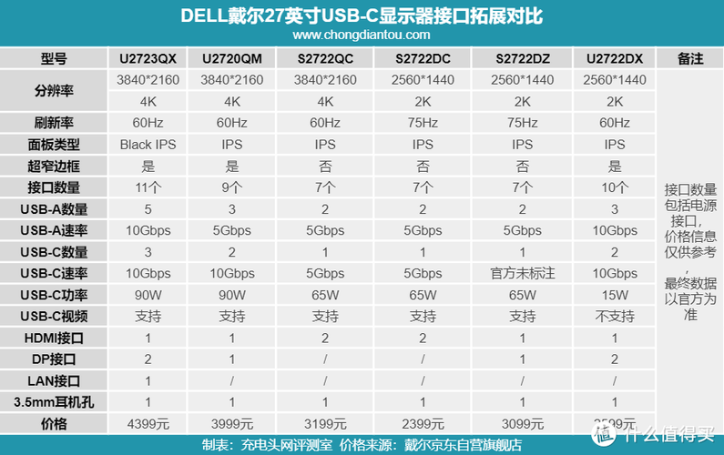 戴尔显示器说明书图标