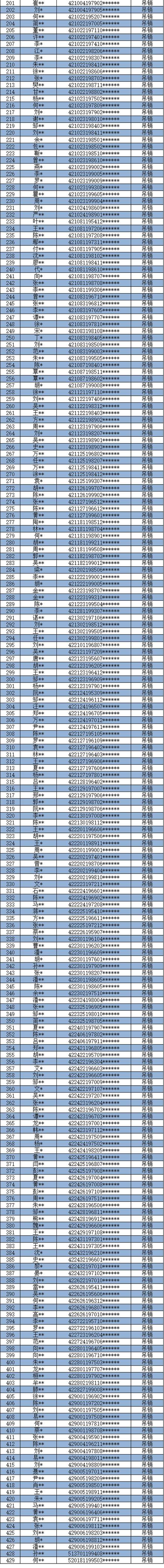 身份证号开头归属地