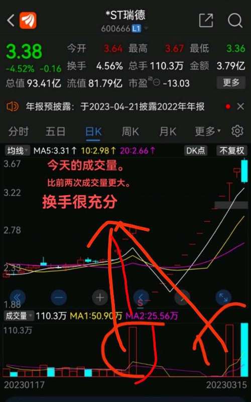 st瑞德股吧缩略图