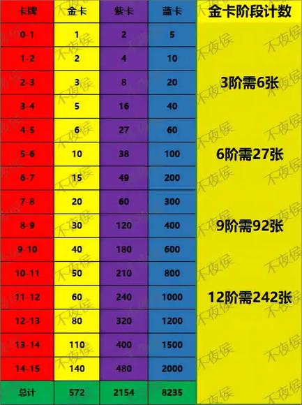 逃跑吧少年一级升十三级要多少