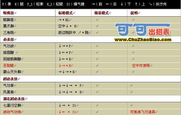 街霸4春丽出招表
