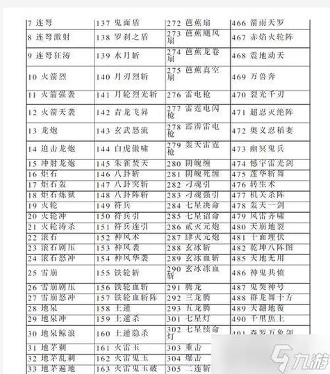三国7技能编号大全