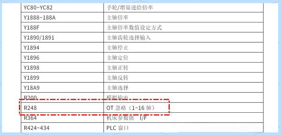 三菱m80系统参数密码缩略图