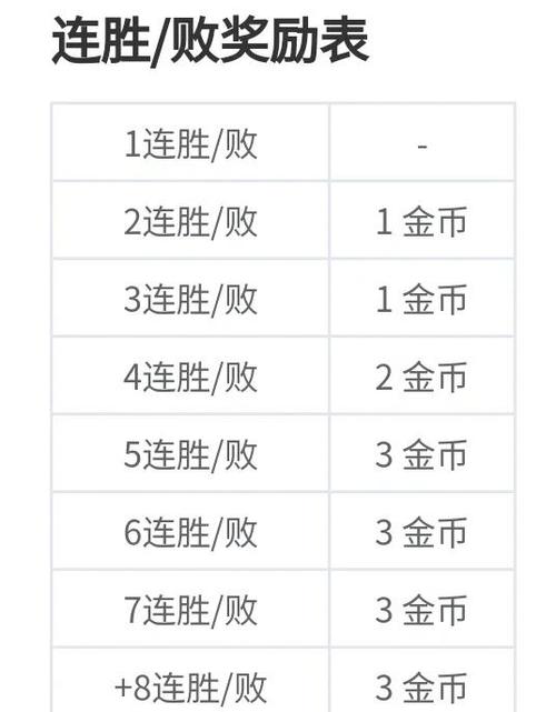 金铲铲金币攻略图标
