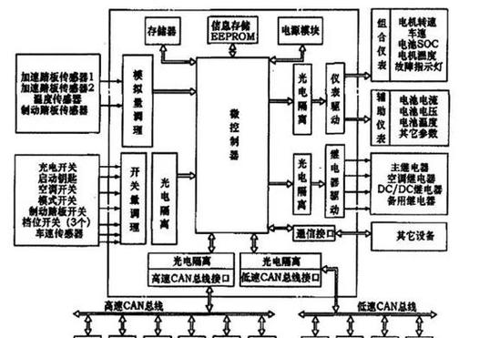 车怎么简单初始化ECU