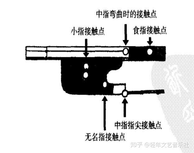 大提琴握弓姿势图图标