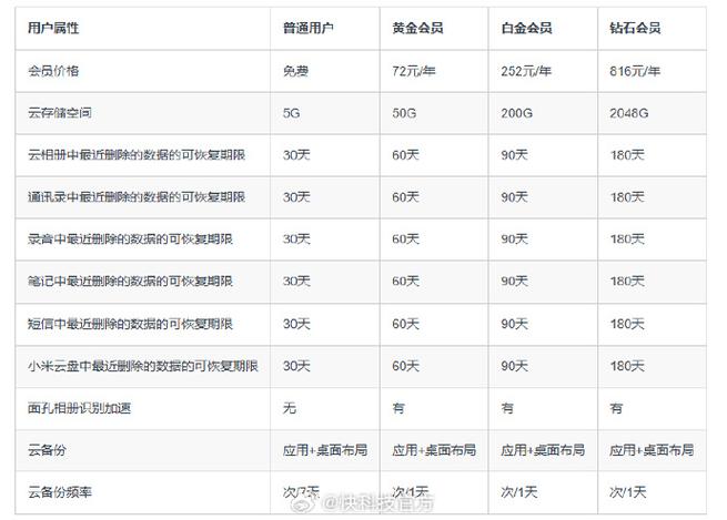 小米会员怎么计算整月