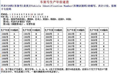 新车出厂时间规定