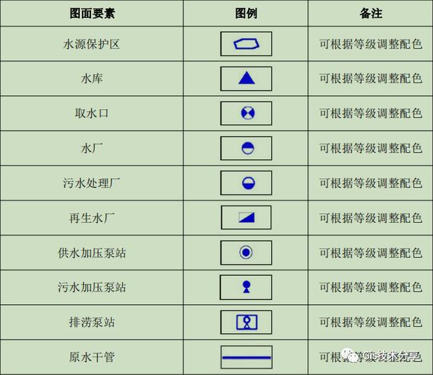 空间群中符号的表示方法