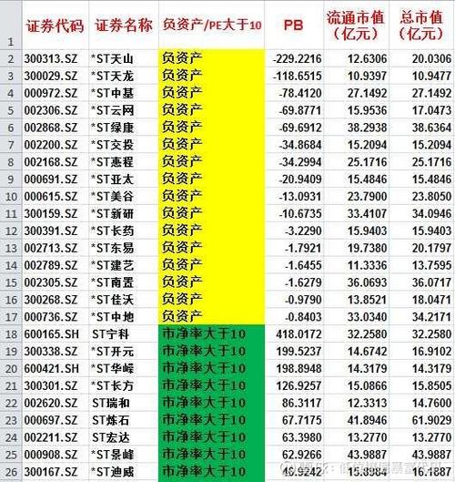 股票pe值高好还是低好