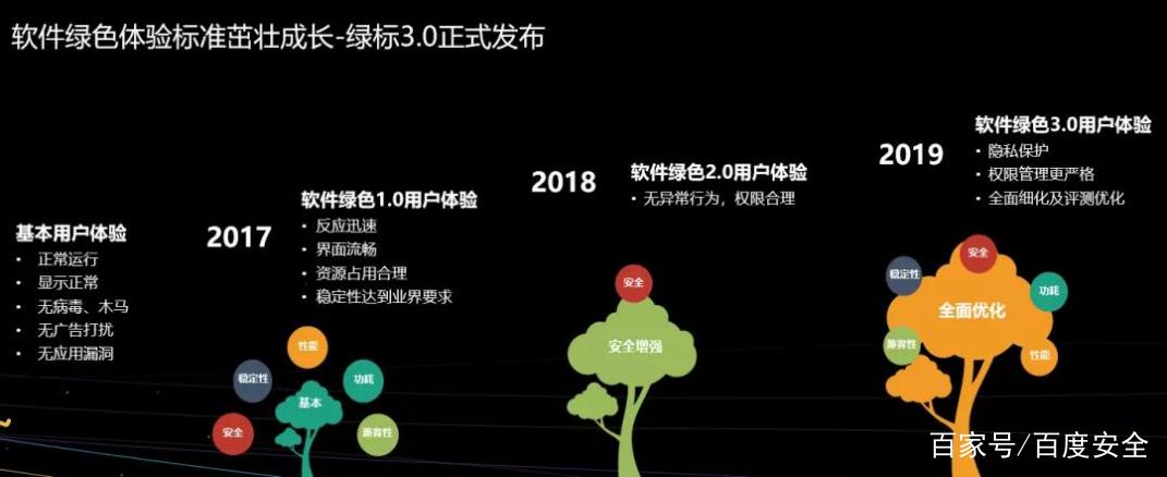oppo充电标志变绿色缩略图