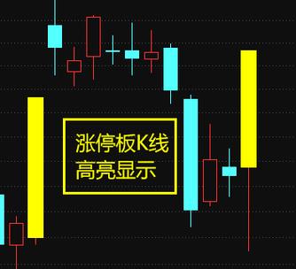 免费通达信软件能把涨停K线变色吗
