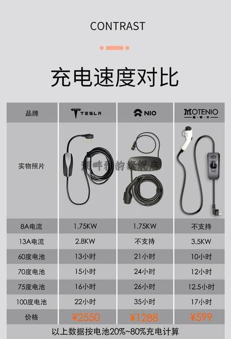 快充多少瓦