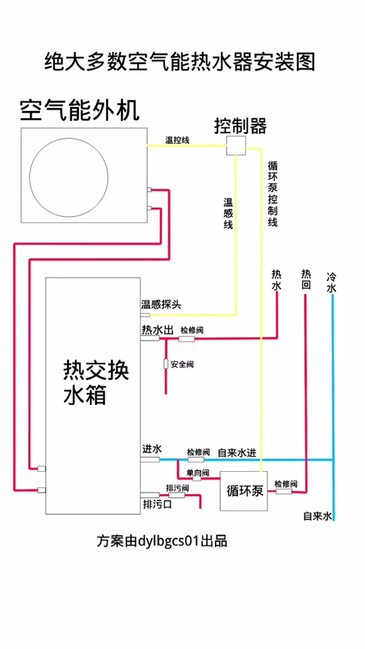 美的空气能使用教程