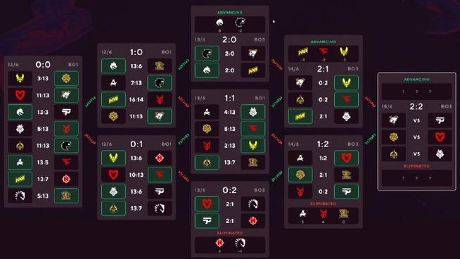 csgo比赛规则 赛事规则规定介绍图标
