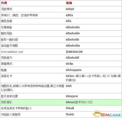 毁灭战士秘籍的输入方式