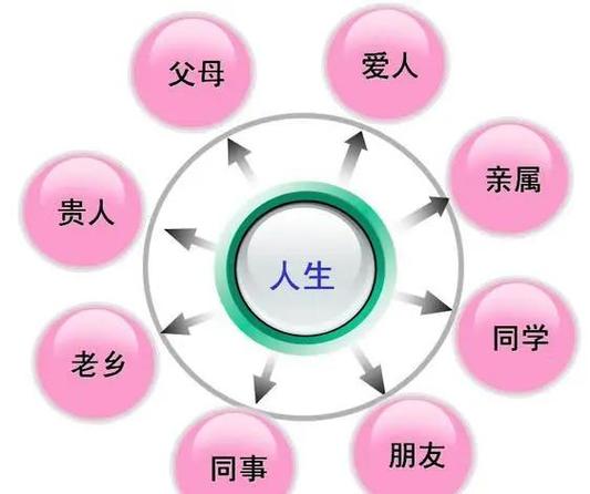 大学里应该怎么拓展人际关系截图
