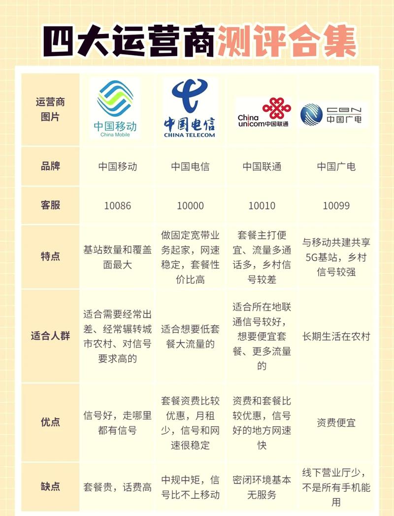 运营商已关闭是什么意思缩略图