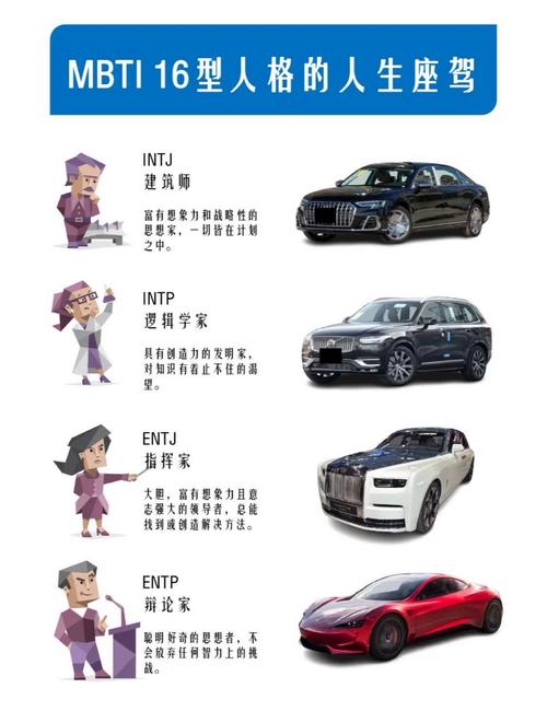 开什么车就是什么类型的人