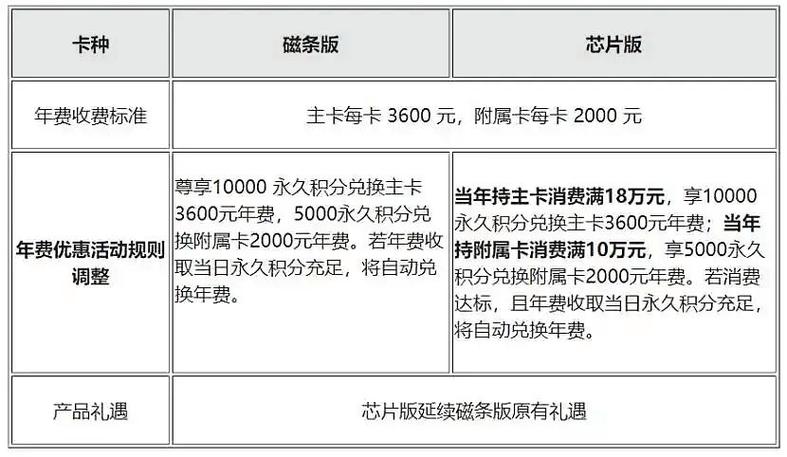 招商银行标准卡年费多少截图