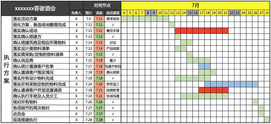 甘特图表格截图
