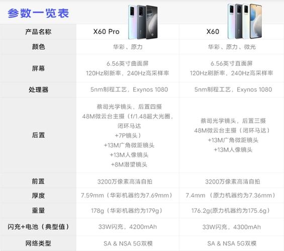 vivo X60参数配置游戏截图