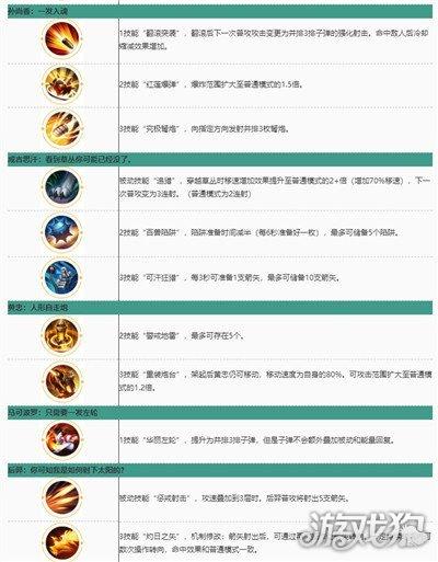 全才人最新版介绍