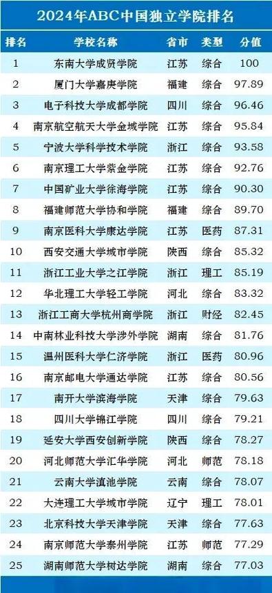 独立学院是正规大学吗