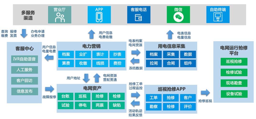 售电交易平台缩略图