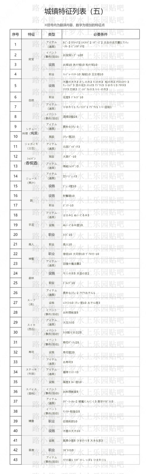 冒险村物语2游戏介绍缩略图
