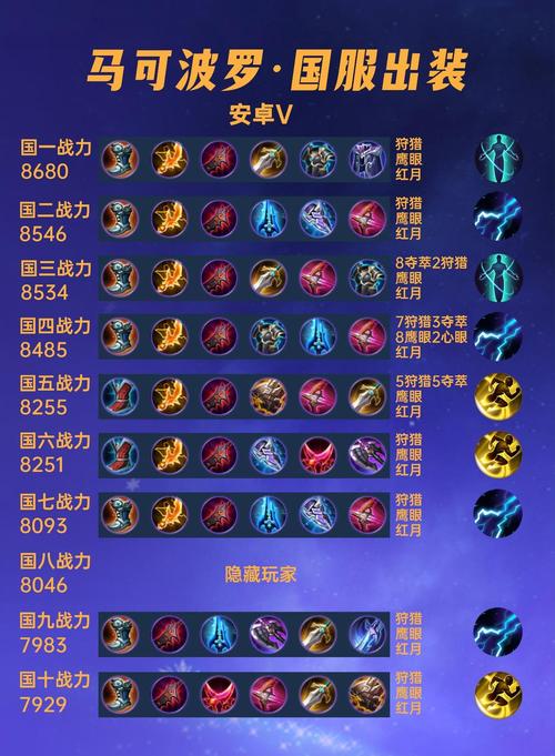 马可波罗的最强出装输出装备