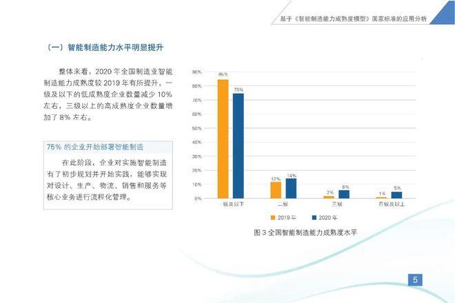 2020什么行业崛起