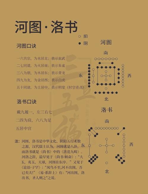 风地观河洛秘笈