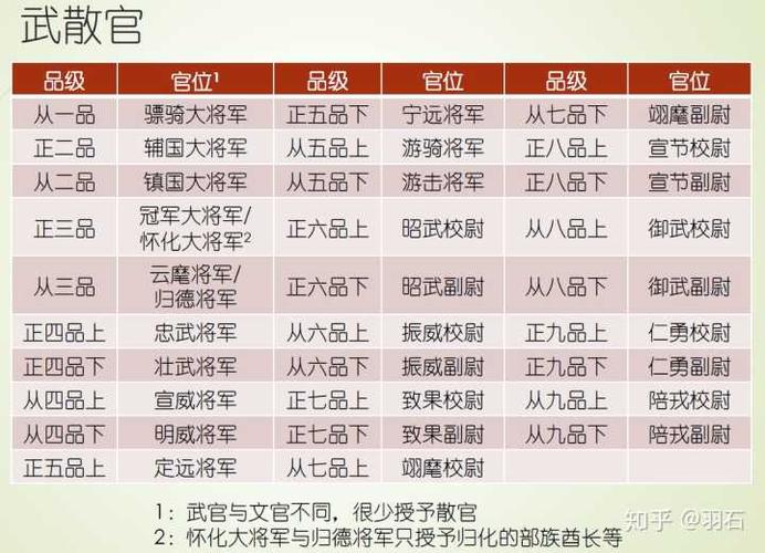 显贵一般几品官