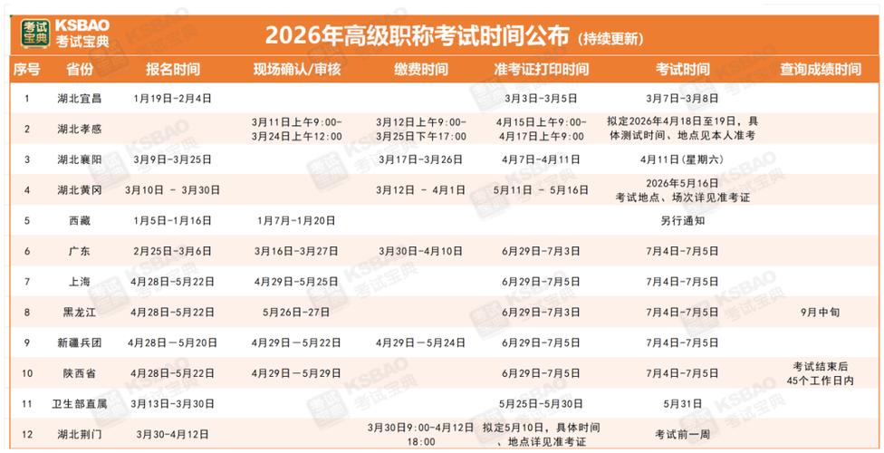高级职称考试报名时间