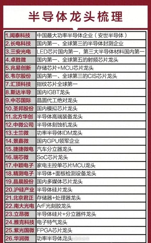 mcu芯片龙头上市公司截图