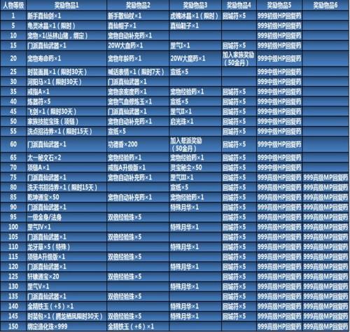 诛仙2026最新礼包码缩略图