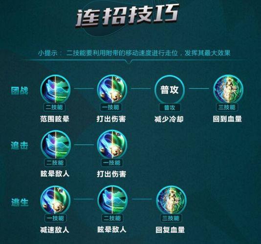 杨玉环技能加点顺序