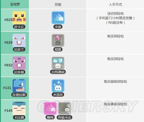 宝可梦探险寻宝攻略截图