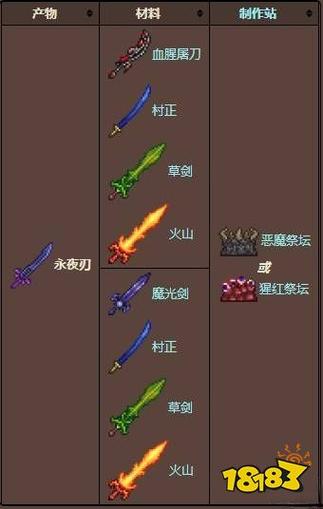 永夜之刃合成表截图