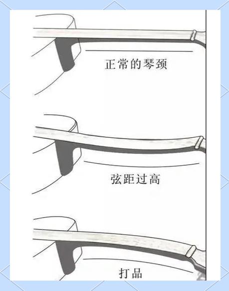 吉他弦松紧的调整方法截图