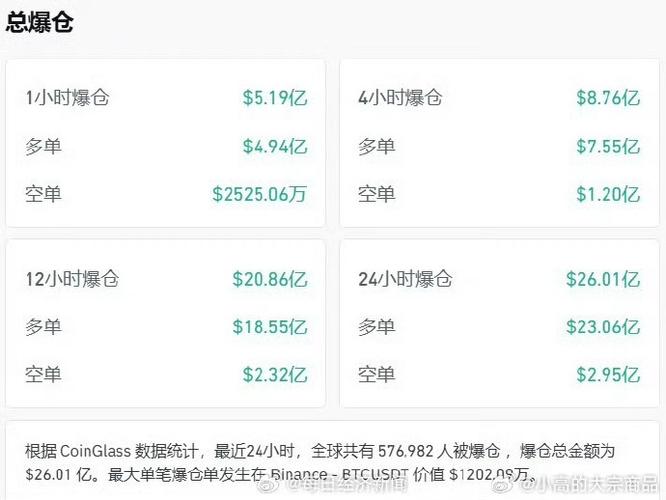 比特币强制平仓是不是全亏了图标