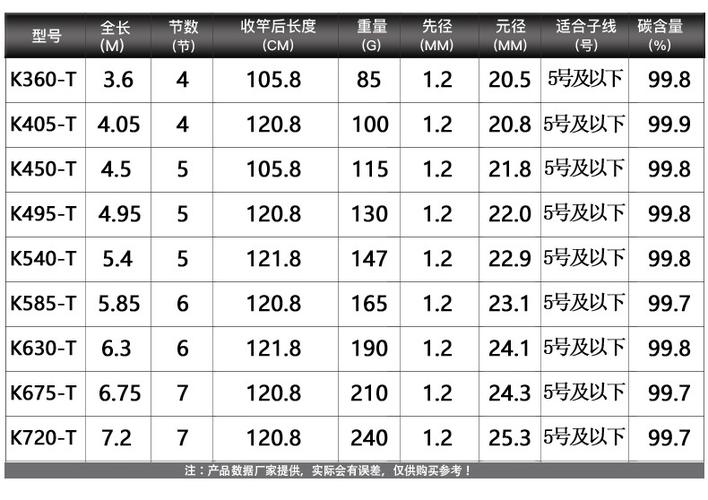 禧玛诺鱼竿价格表