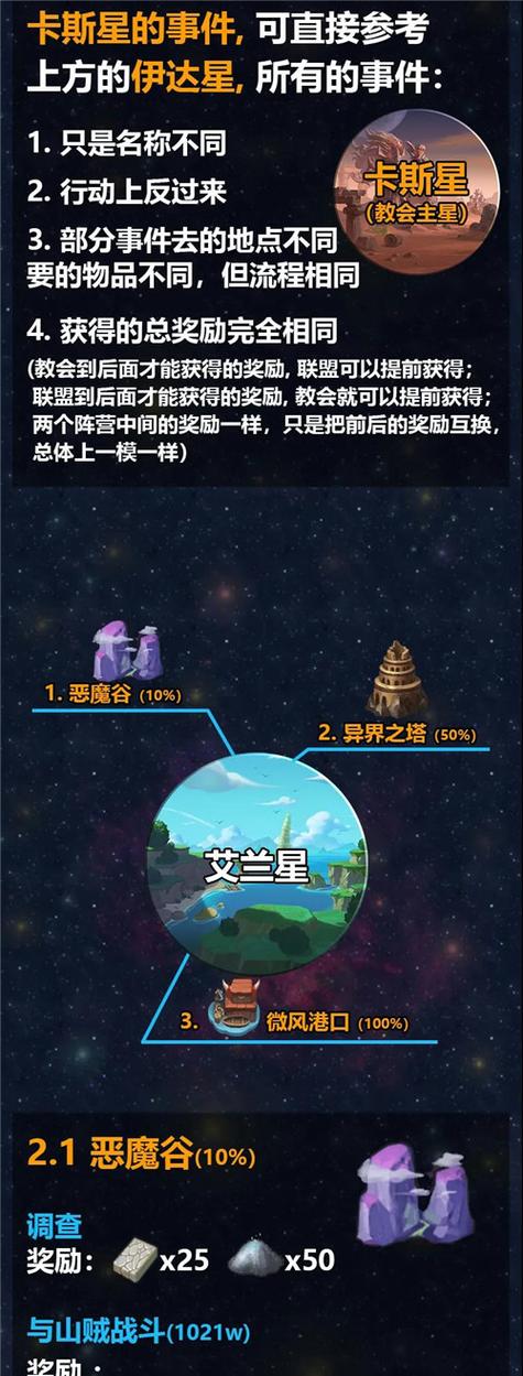 不思议迷宫星域