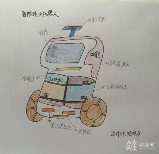 小学生创意设计方案