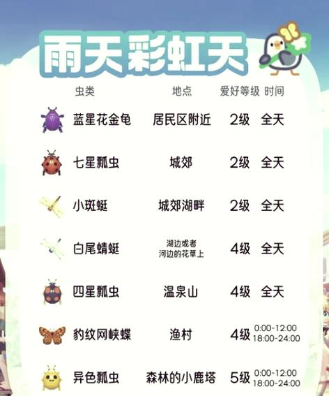 心动小镇攻略大全