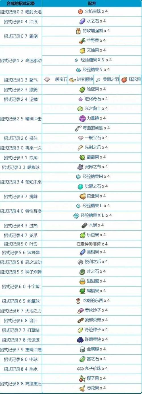 宝可梦剑盾装备图标