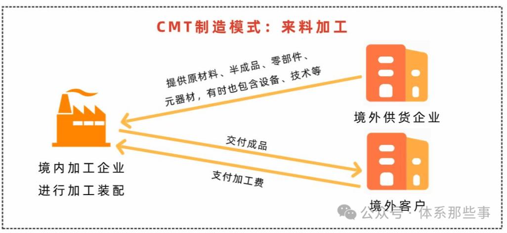 obmodm区别