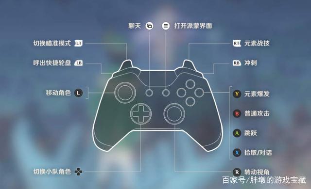 原神怎么按键飞升截图