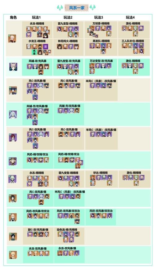 原神4.3t0阵容排行最新